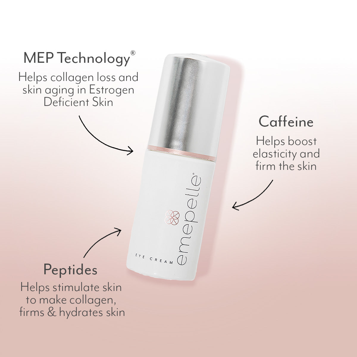 Emepelle Eye Cream - Freeze Co Beauty