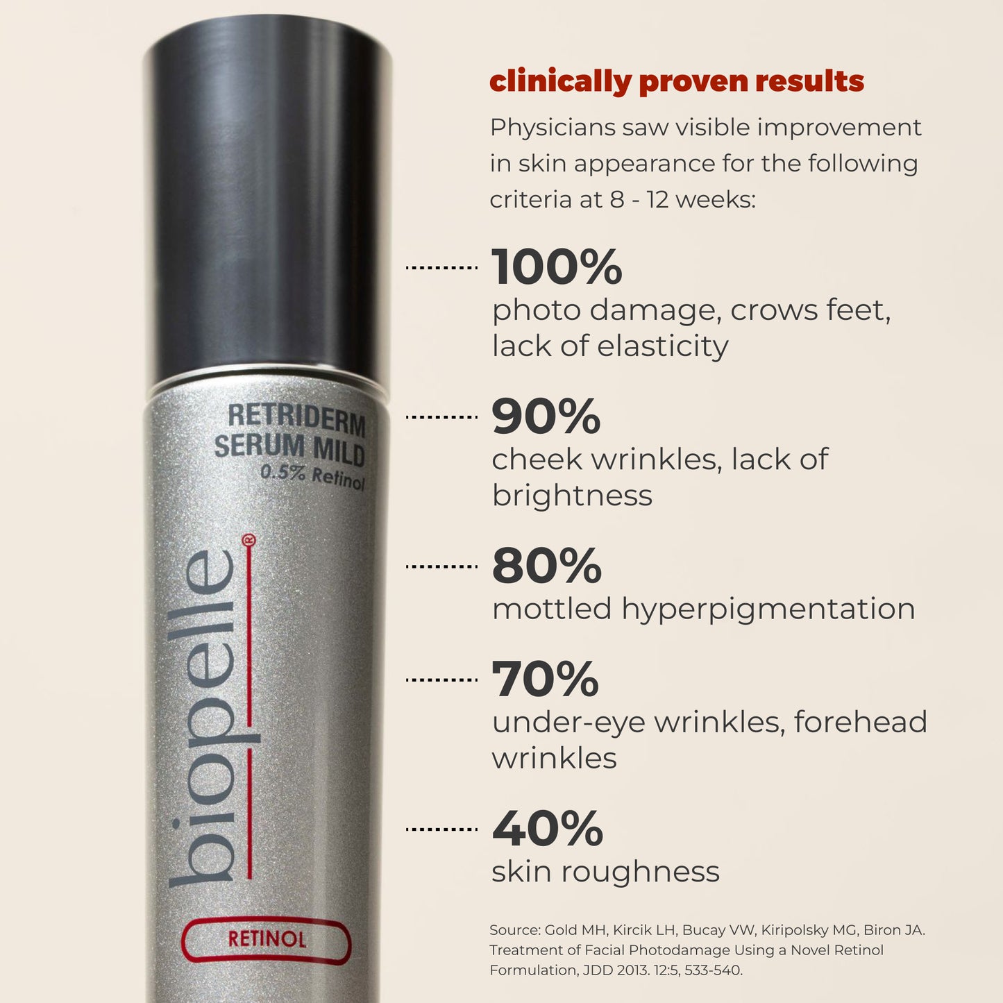 Biopelle Retriderm Serum Mild - Freeze Co Beauty